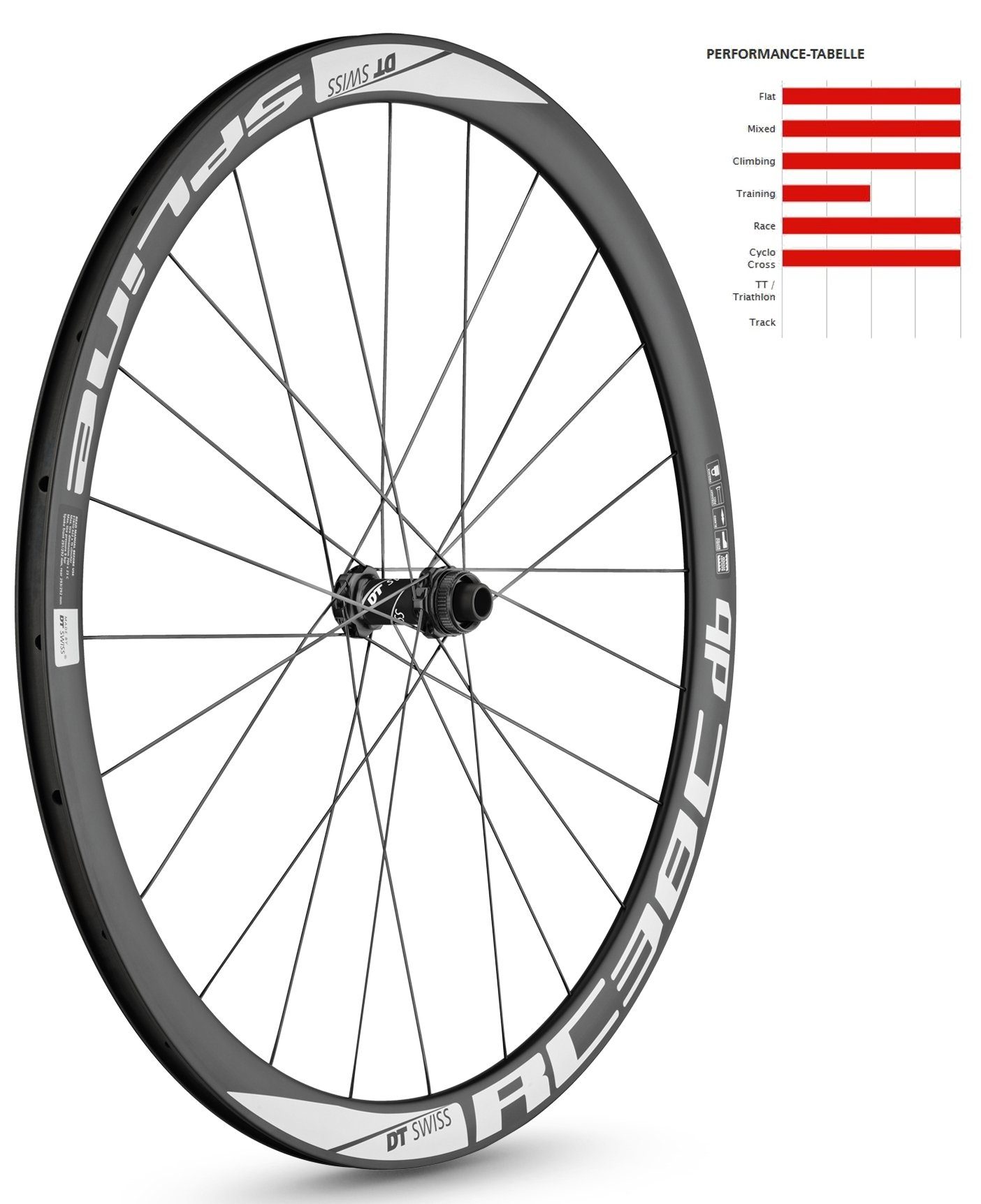 einfluss reifen gewicht fahrrad felge laufrad