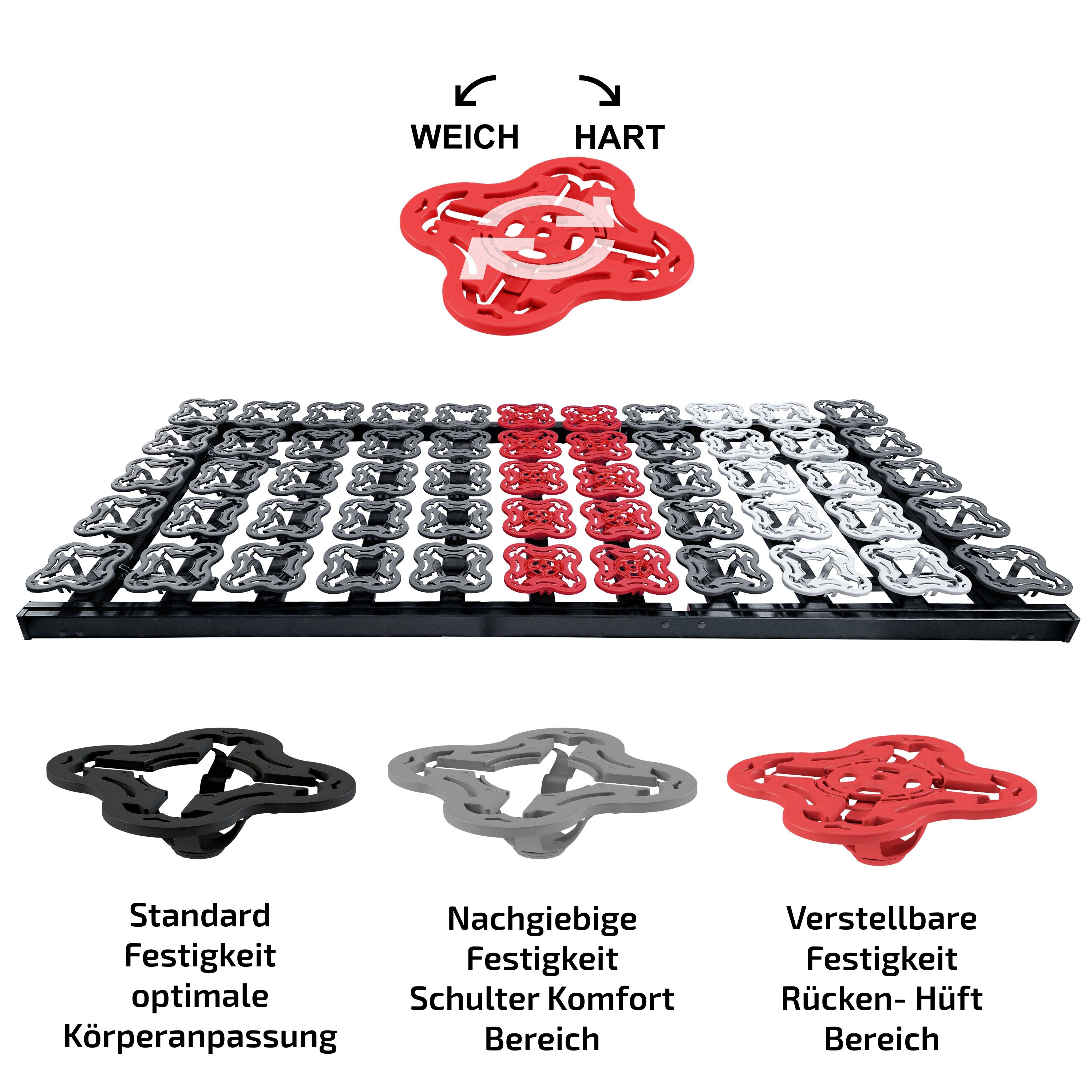 Tellerlattenrost anpassungsfähiger T-Flex, KF Lattenrost de Luxe bis 300 KG Tragkraft, Matratzen Perfekt, Kopfteil VERSTELLBAR, Fußteil VERSTELLBAR, Tellermodul – Bild 5 von 5