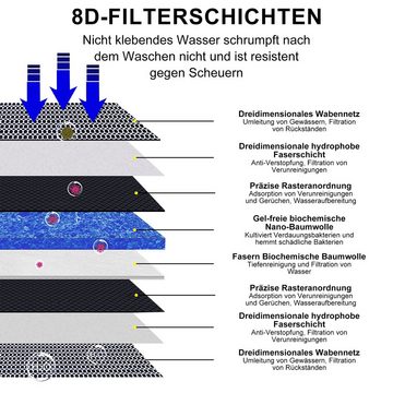 Senmudi Trinkbrunnen katzenbrunnen,Super Silent katzen trinkbrunnen,Mit Filtersatz 2 l, Geeignet für Katzen/30dB Extrem Leiser,Anzug für alle Arten von Katze