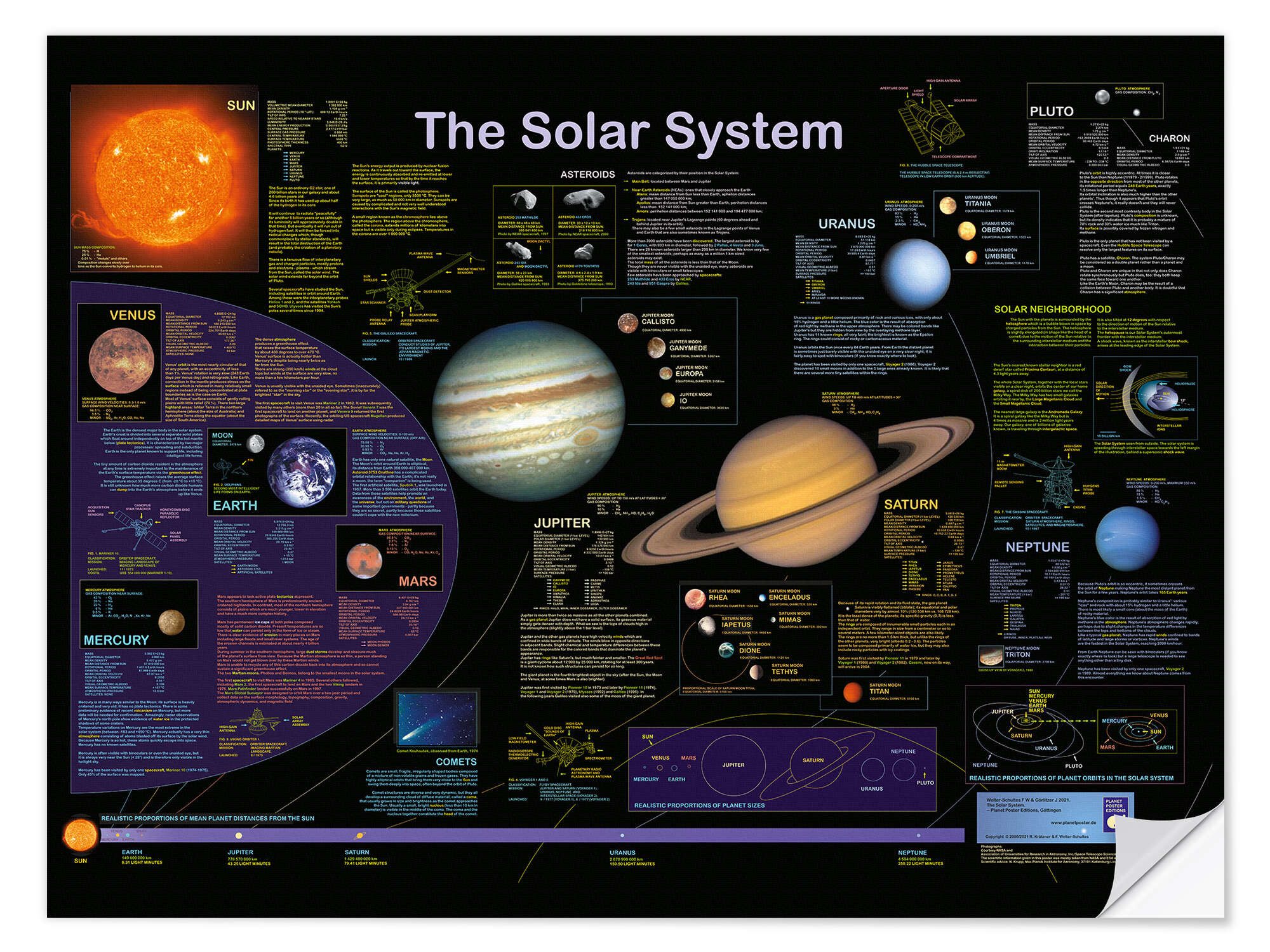 Posterlounge Wandfolie Planet Poster Editions, The Solar System (englisch), Klassenzimmer Illustration