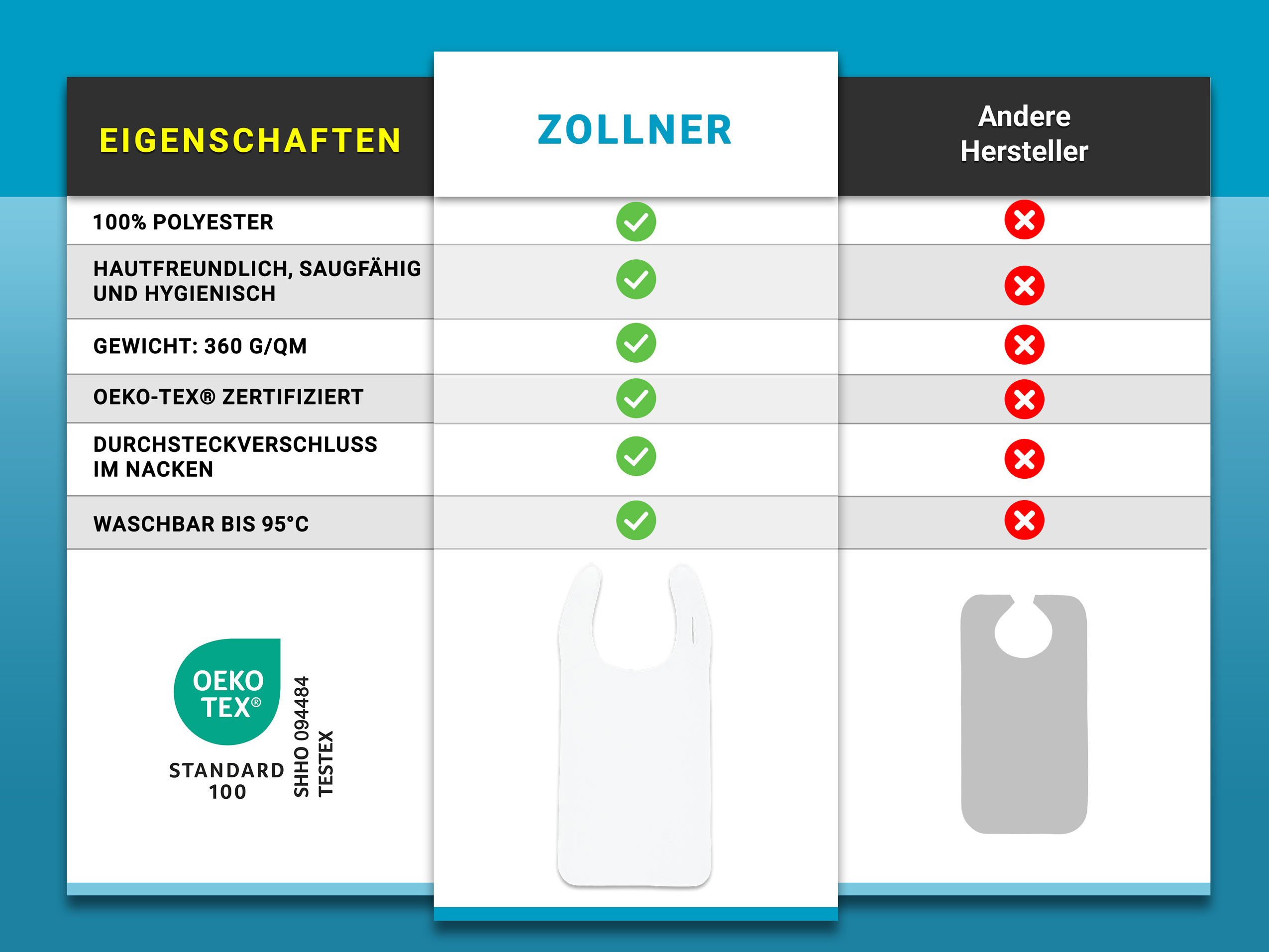 ZOLLNER Speiseschürze, 50 x 110 cm, 100% Polyester