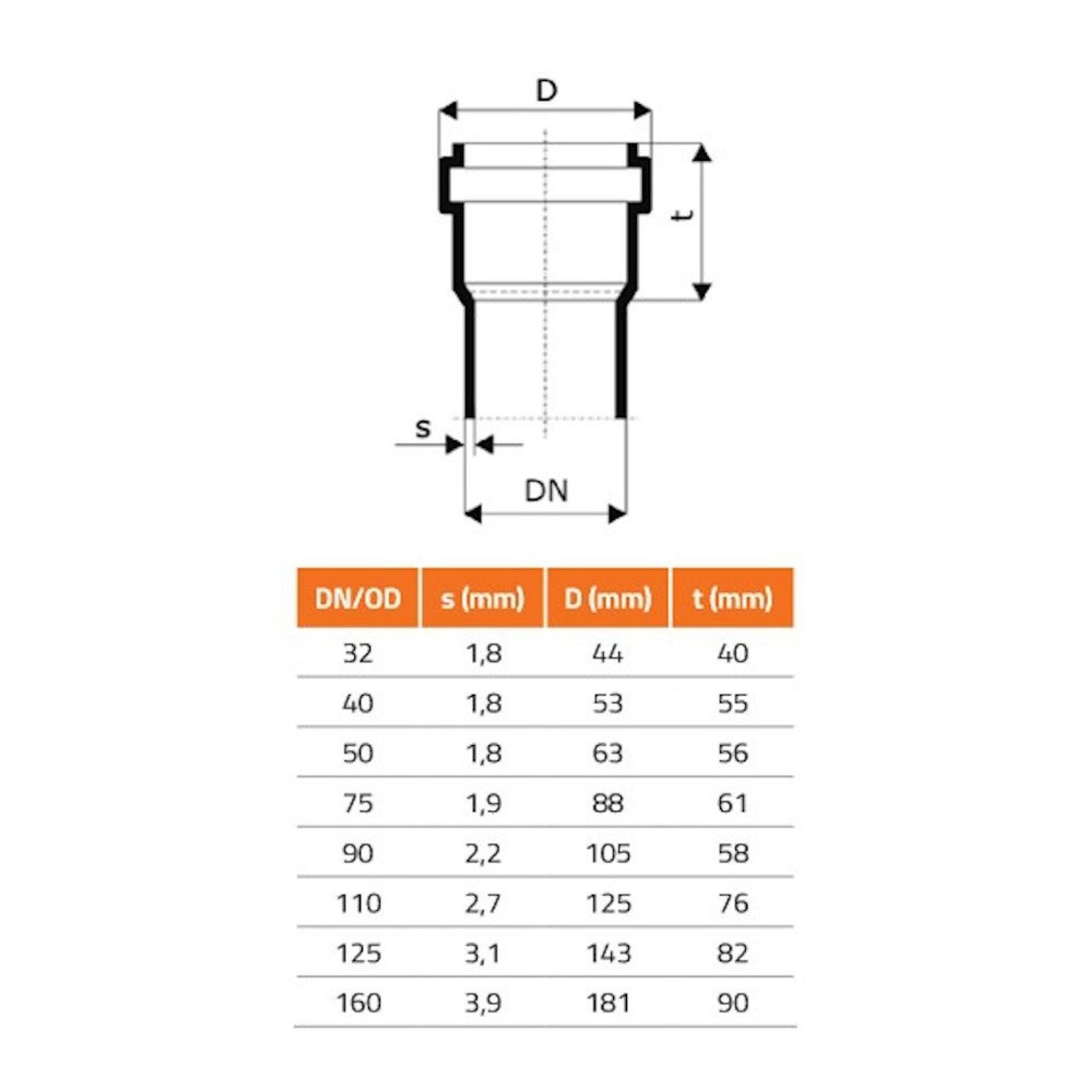 KLASEBO® Dichtmanschette HT Rohr DN 50, Gummimanschette, Abwasserrohr, HTsafeGM