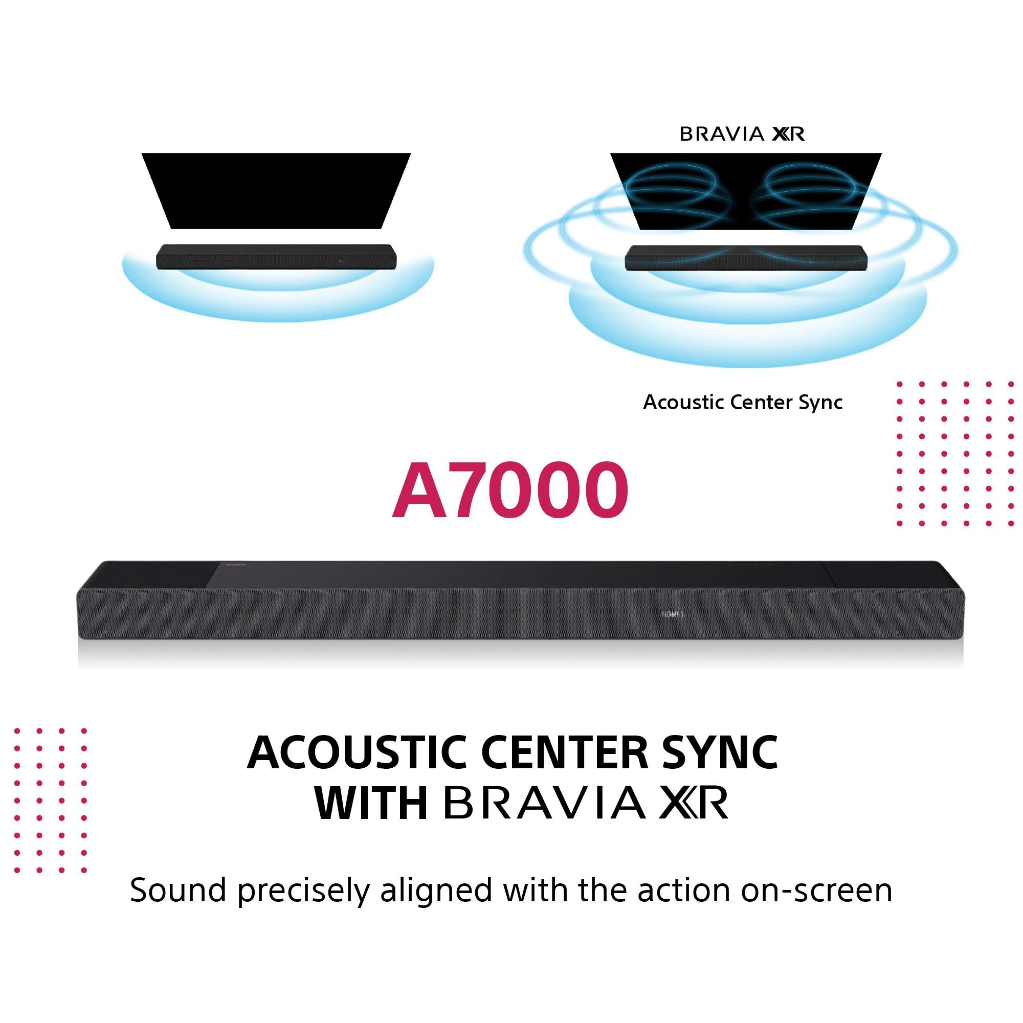 Sony HT-A7000 Gesamtleistung) (Ethernet), Acoustic LAN Soundbar (Bluetooth, (WiFi), High-Res Audio, 7.1.2 500W Sync, HDMI, WLAN Center