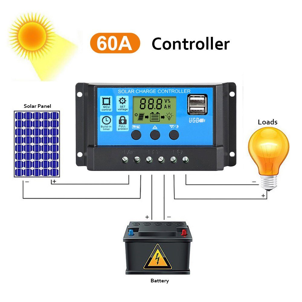 GLIESE Solarmodul Solar Kit 300W panel