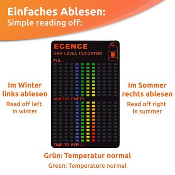 ECENCE Grillthermometer 1x Gasstand Anzeiger Füllstandsanzeige-r GLI Gas, 1-tlg.