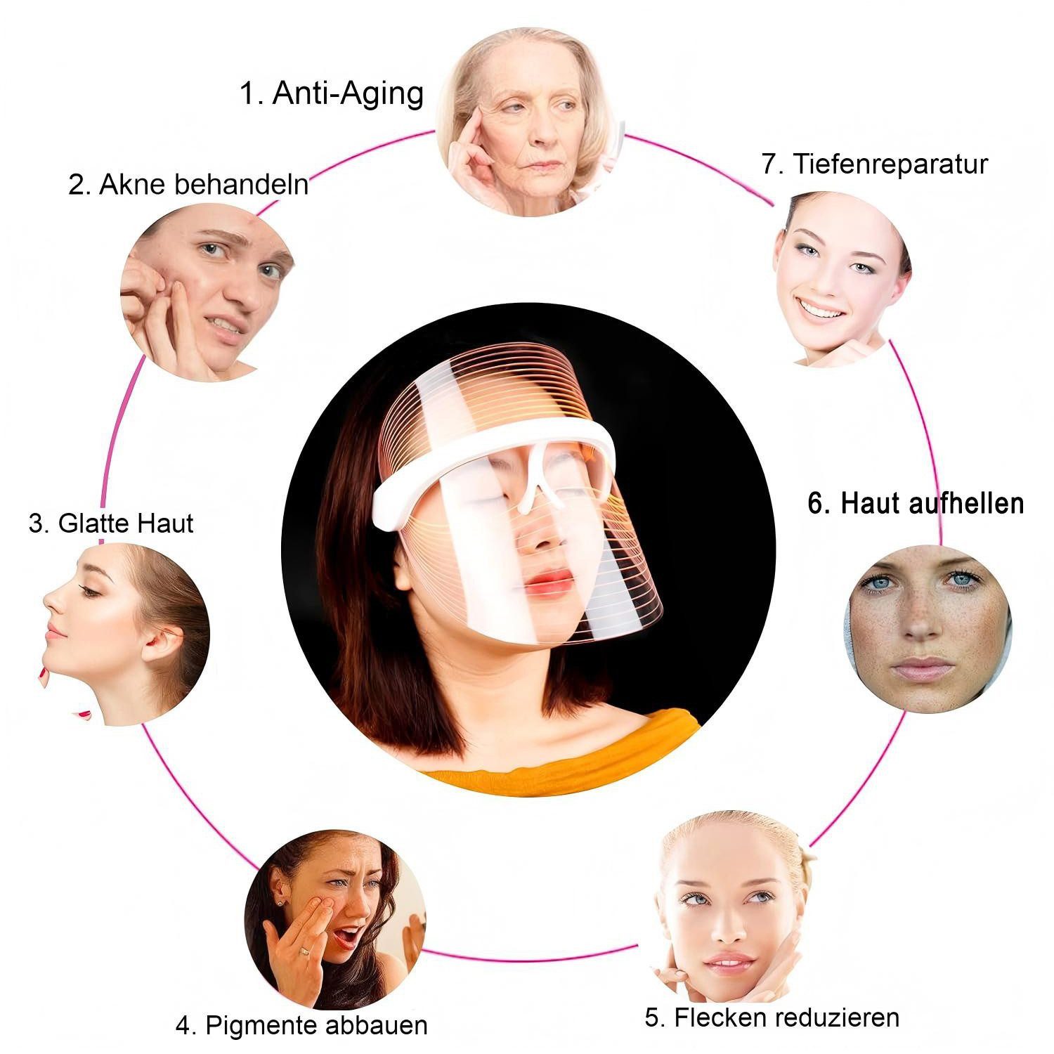 Toomoke Dermaroller Kosmetikbehandlungsgerät 7-Farben LED-Gesichtsmaske, Photonen-Gesichtsbehandlungsgerät, Multispektrum-Heimbehandlungsgerät für LED-Lichttherapie, & Hautpflege zu Hause
