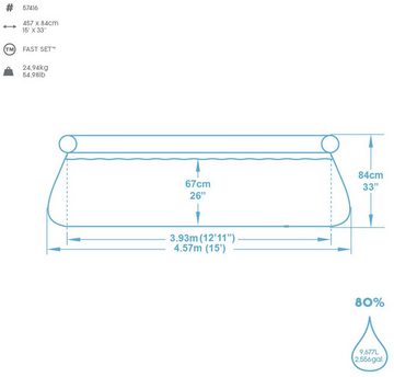 Bestway Rundpool Fast Set™ Paradise Palms (Set), ØxH: 457x84 cm