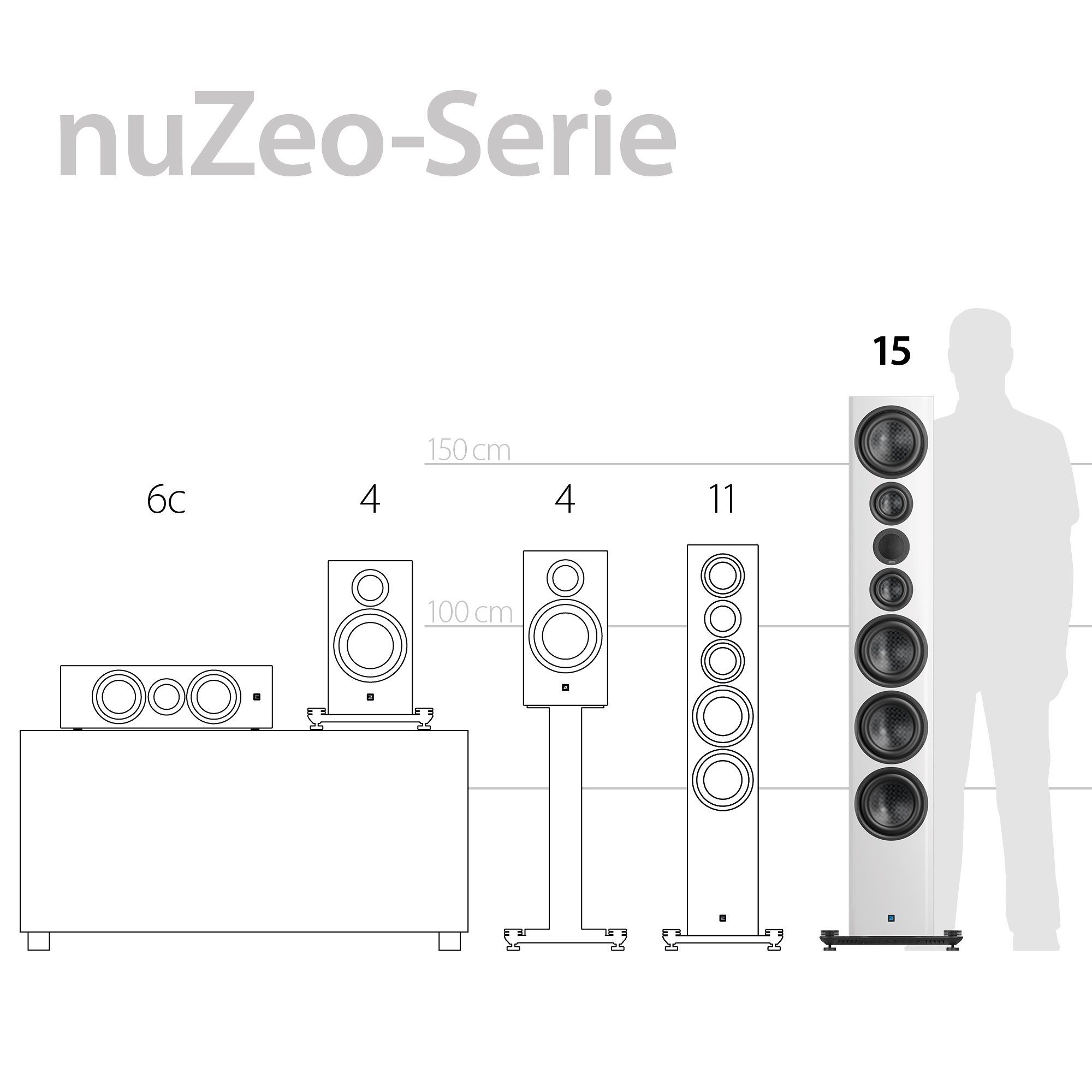 Nubert nuZeo 15 Nubert W, X-Remote, X-Room Stand-Lautsprecher Pianolack (1.200 Weiß Calibration)