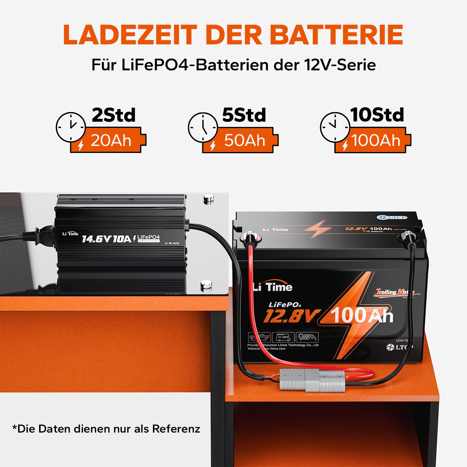 LiTime LiTime 14.6V 10A Lithium Batterieladegerät Akku-Set (12 V, 1 St), Geeignet für 12V LiFePO4 Lithium Batterie – Bild 4 von 5