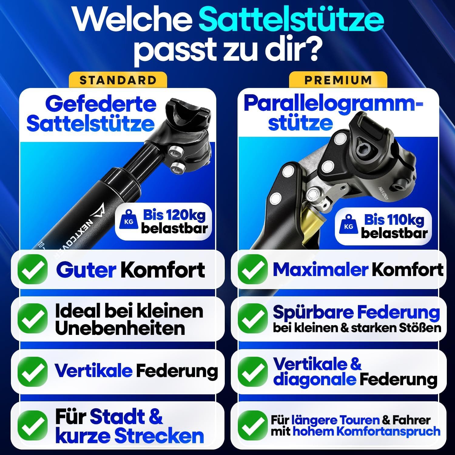 Nextcover Sattelstütze NEXTCOVER® Sattelstütze gefedert mit 27.2/30.9/31.6mm Durchmesser