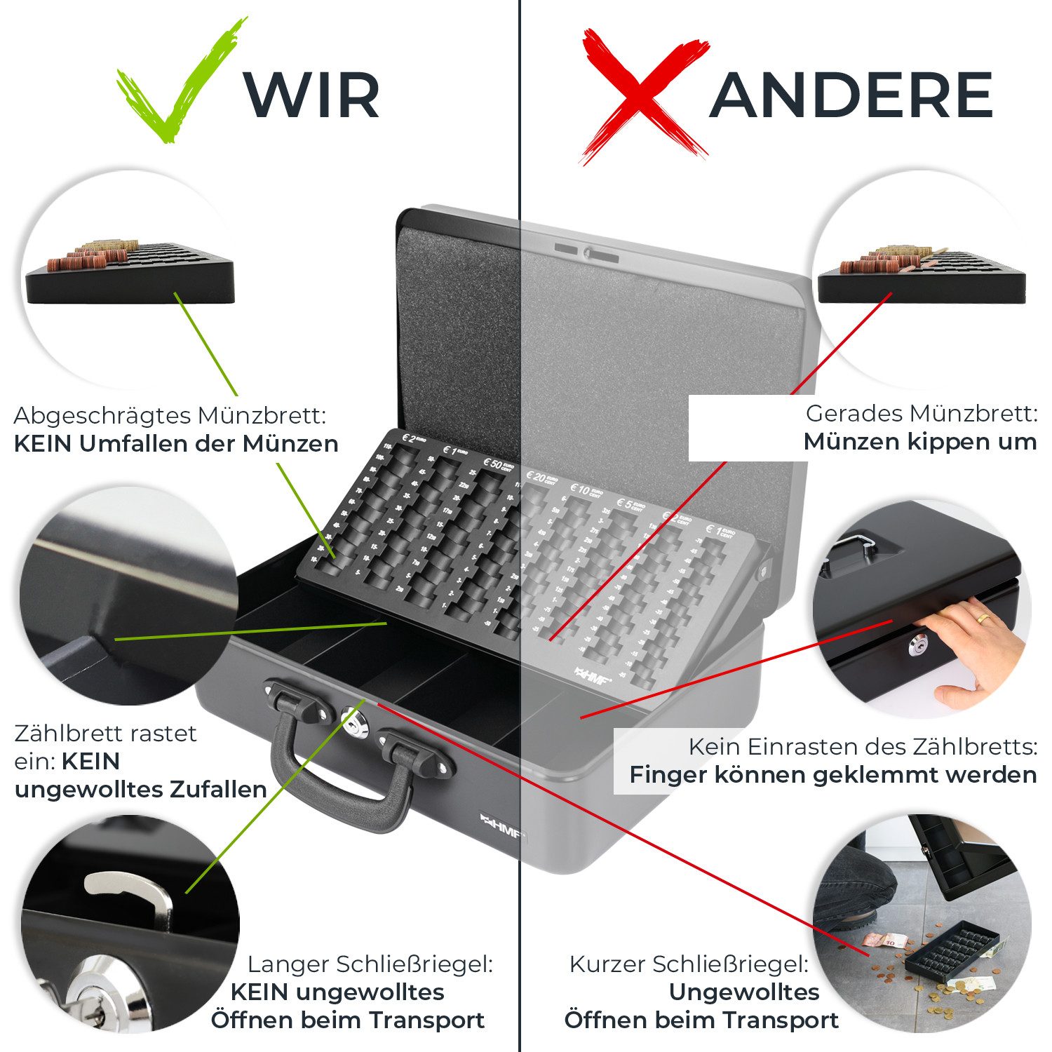 HMF Geldkassette Geldkassette mit EURO-Münzzählbrett, 4 Scheinfächer für 5-50 € Scheine, Geldzählkassette mit Koffertragegriff, 36 x 25 x 11 cm, Schwarz – Bild 3 von 5