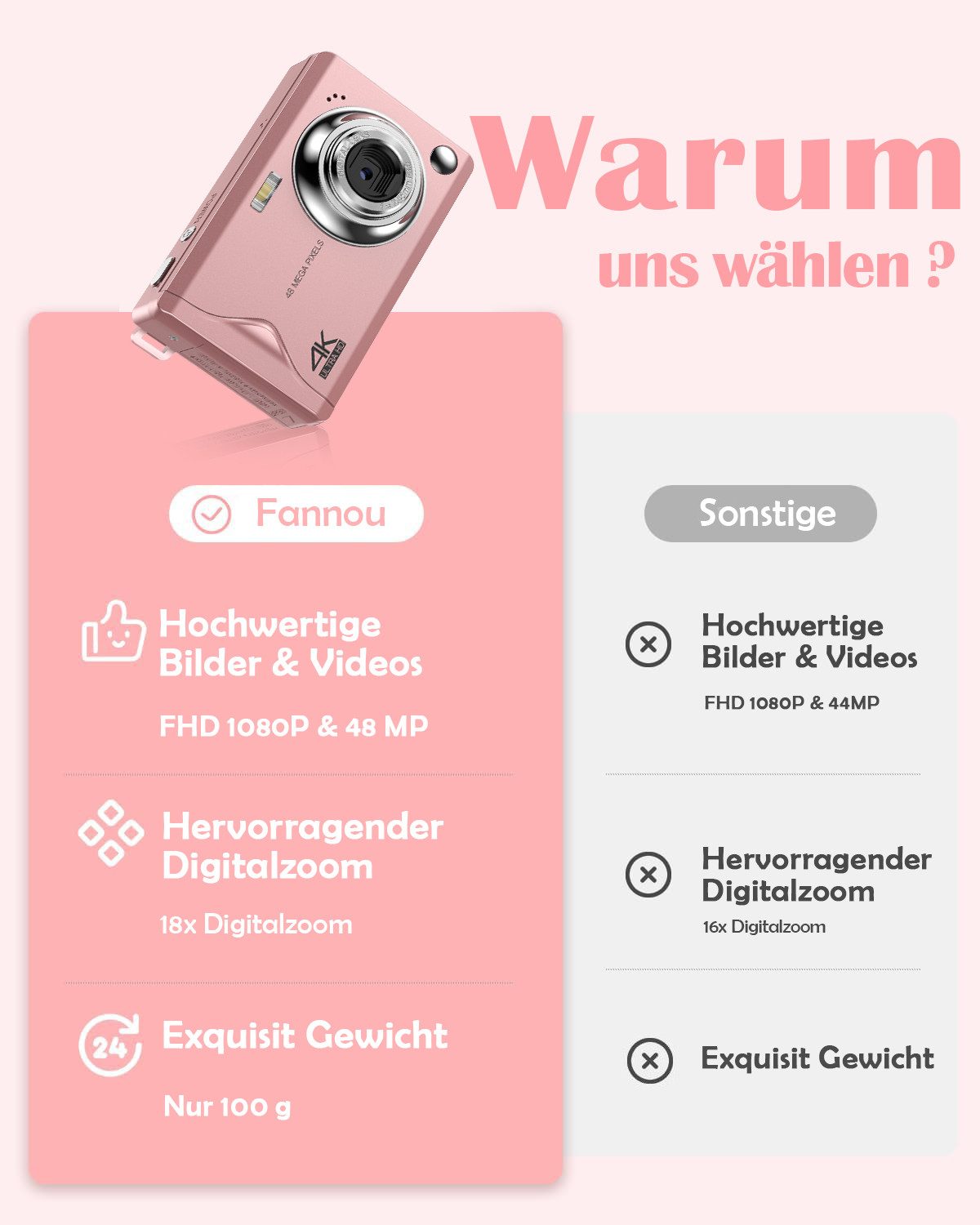 FANNOU Digitalkamera, 48MP 1080P FHD Fotokamera mit 3,0 Zoll Bildschirm Kompaktkamera (16X Digitalzoom Tragbar Kompaktkamera, mit 32GB TF-Karte)