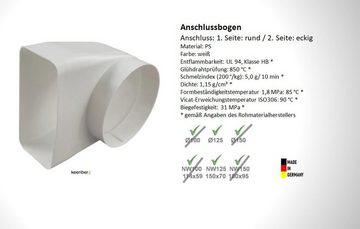 keenberk Abluft-Set Mauerkasten 125 mm Rückstauklappe inklusive Anschlussbogen Flachkanal