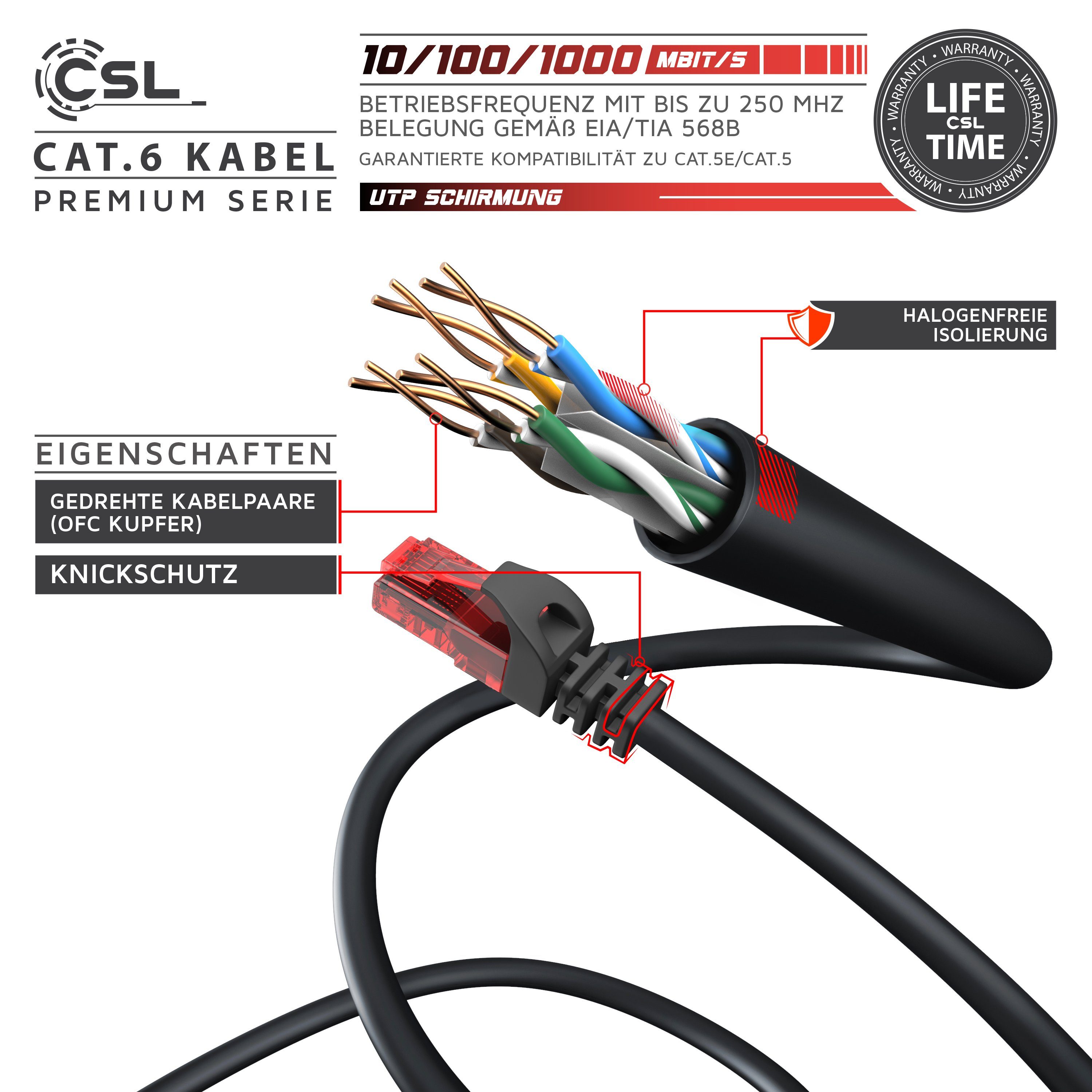 CSL LAN-Kabel, CAT.6, RJ-45 (Ethernet) (25 cm), CAT 6 Netzwerkkabel UTP Gigabit 1000 Mbit/s Patchkabel - 0,25m