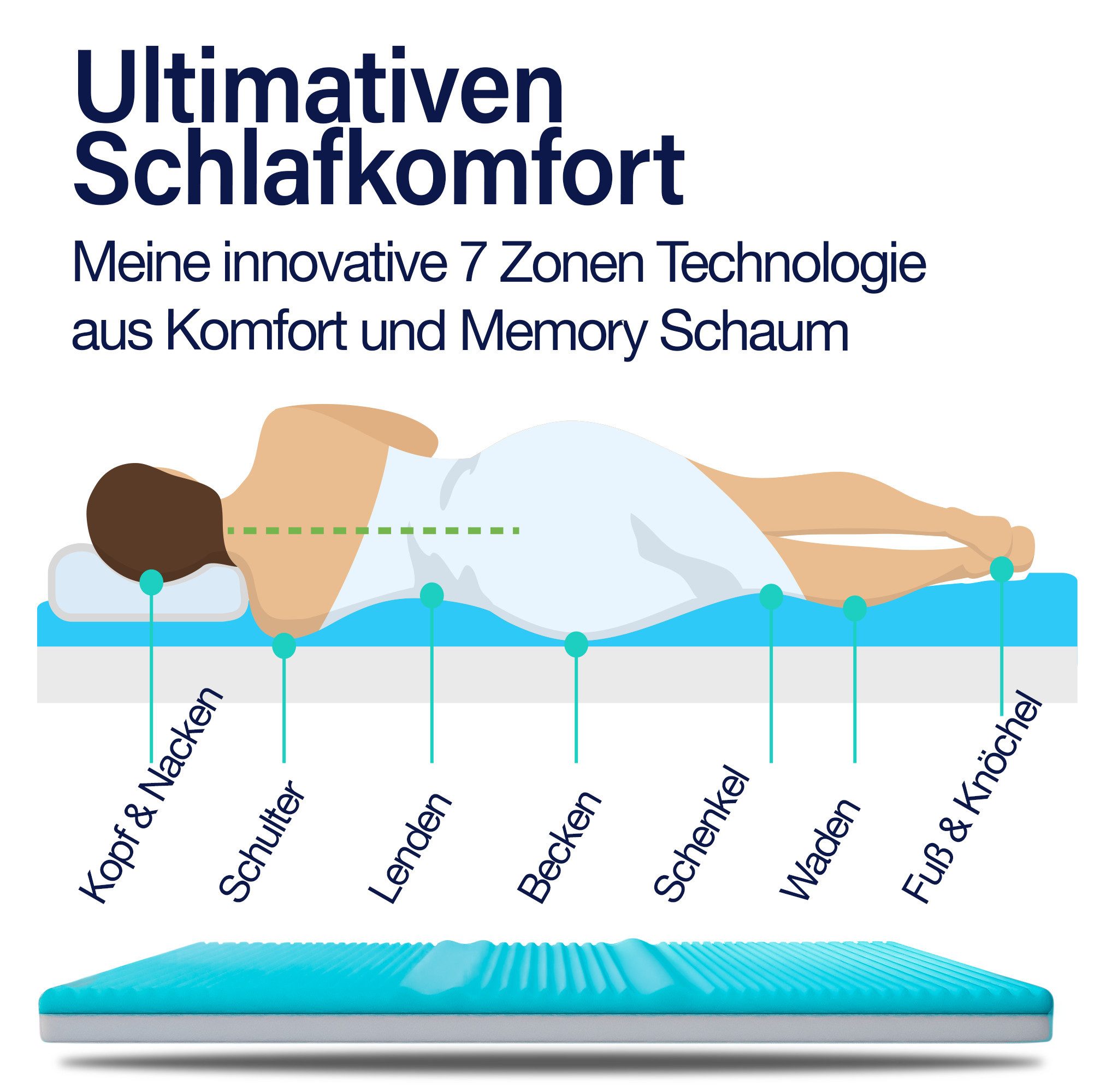 KNERST, Topper Matratzentopper 7-Zonen Komfort, 7cm Höhe, atmungsaktiv, pflegeleicht, 7 cm hoch, Komfortschaum mit Memory Schaum, 7 cm hoch Topper,waschbarer Bezug, rutschfest, ergonomisch
