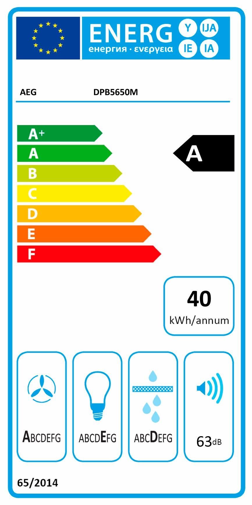 Energieeffizienzklasse: A