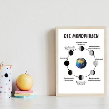 Tigerlino Poster 3er Set Kontinente Sonnensystem Mondphase Kinderposter Lernhilfe