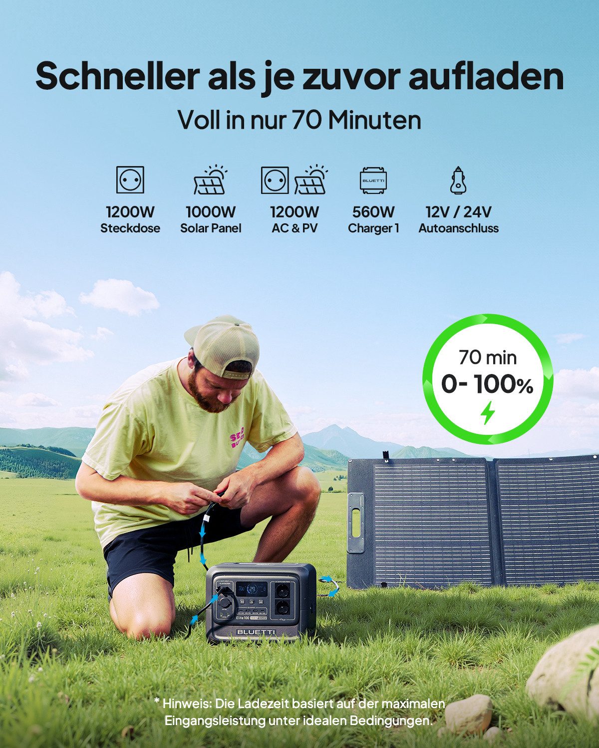 BLUETTI Stromerzeuger Elite 100 V2 1800W/ 1024Wh Tragbare PowerStation (2025 Neu), 1,8 in kW, (LFP Batterie Backup mit 2 1800W AC Ausgängen (3600W Surge), 35% K – Bild 5 von 5