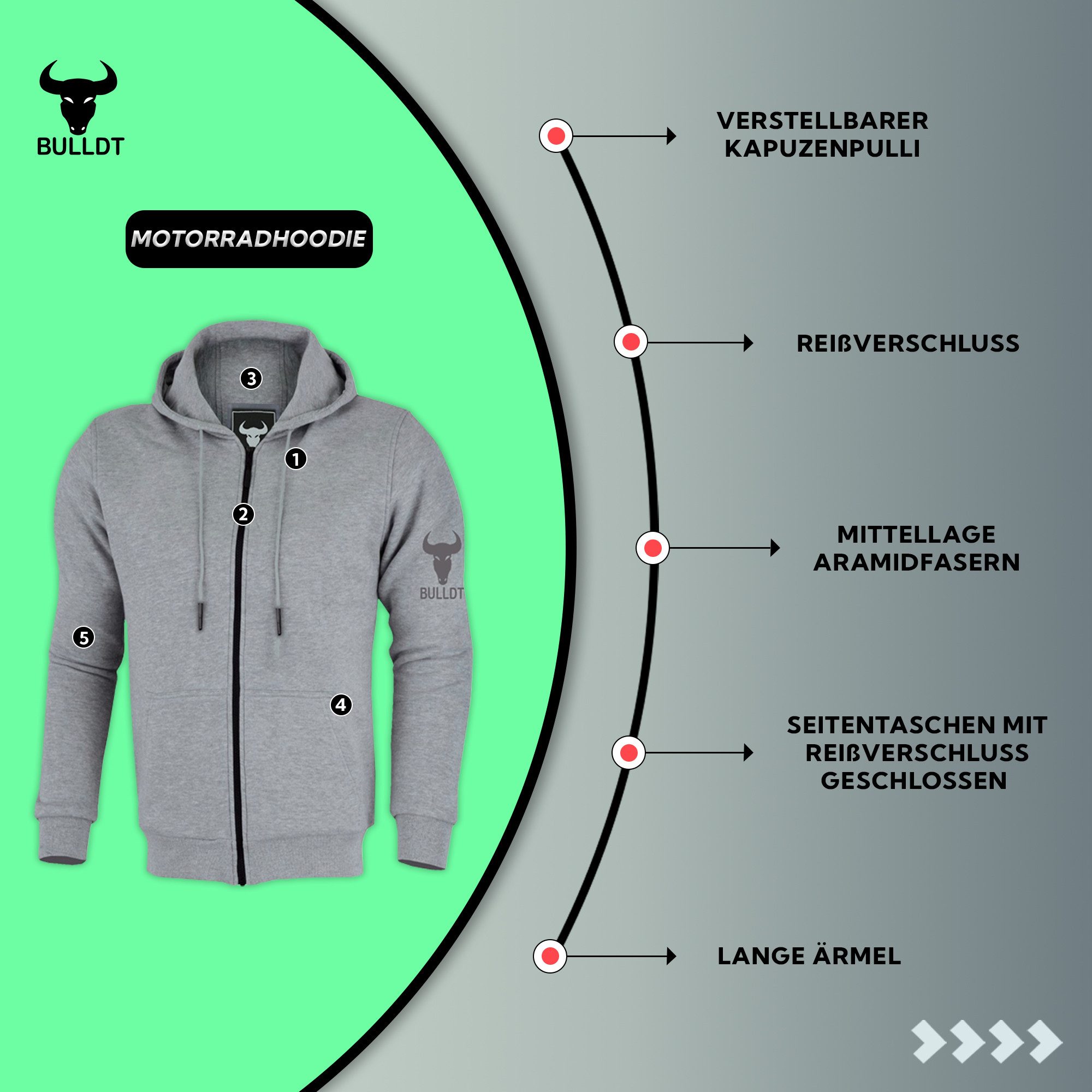 BULLDT Motorradjacke BLD1301 Hoodie (Spar-Set, mit Protektoren) Motorrad Hoodie Herren komplette Beschichtung mit Aramidfasern
