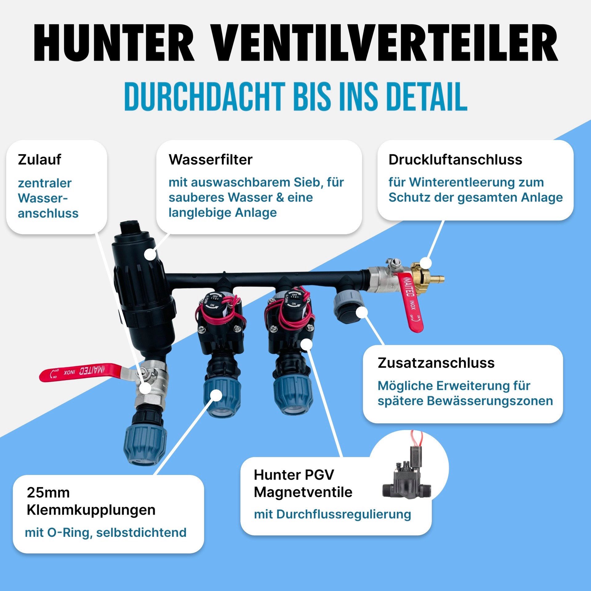 STEMAX-Wassertechnik Bewässerungssystem Hunter Bewässerungsset bis 200m² für Garten- & Rasenbewässerung, (Set, Für Gärten 100 m² bis 200 m), Komplettset, flexibel, unterirdisch, Hunter Qualität, erweiterbar