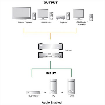 Aten VS162 DVI Video-/Audiosplitter, 2fach Audio- & Video-Adapter