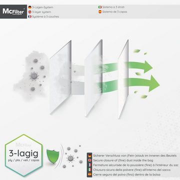 McFilter Staubsaugerbeutel Microvlies Vlies (10 Stück + 1 Filter), passend für Kärcher A2054 ME Staubsauger, 11 St., Hohe Reißfestigkeit, Formstabile Deckscheibe, 3-lagig