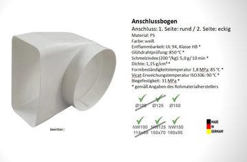 keenberk Abluft-Set 150 mm Mauerkasten Rückstauklappe Anschlussbogen Flachkanal