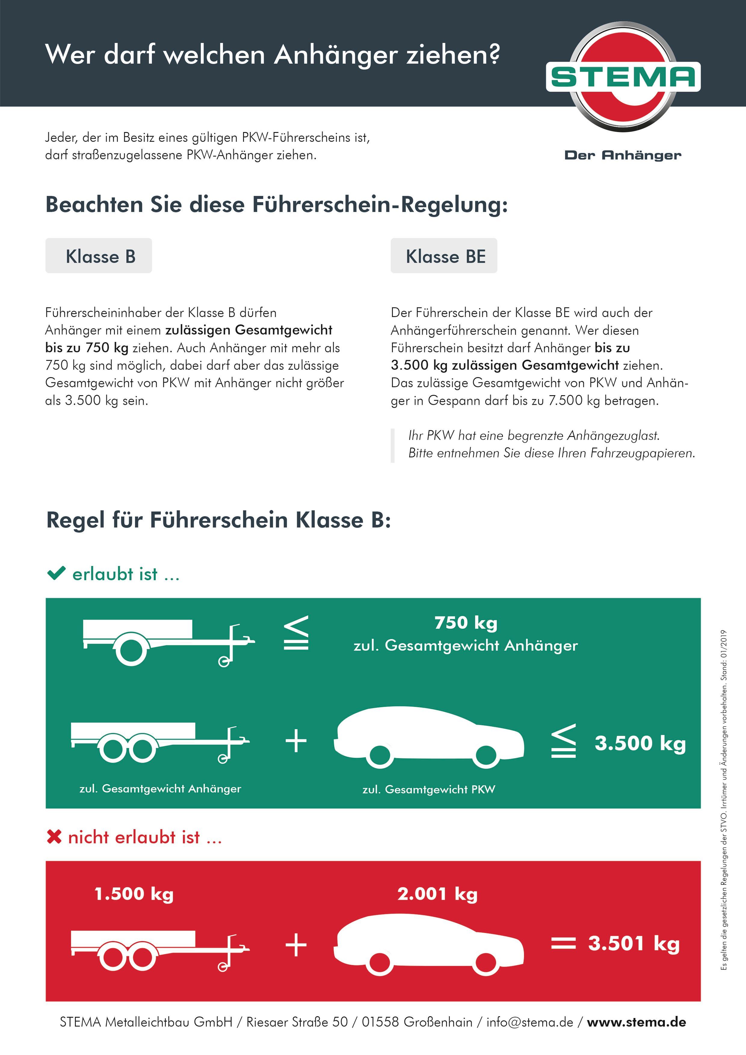 STEMA P-Box 750 car trailer, max. 357 kg, low-loader box trailer, unbraked