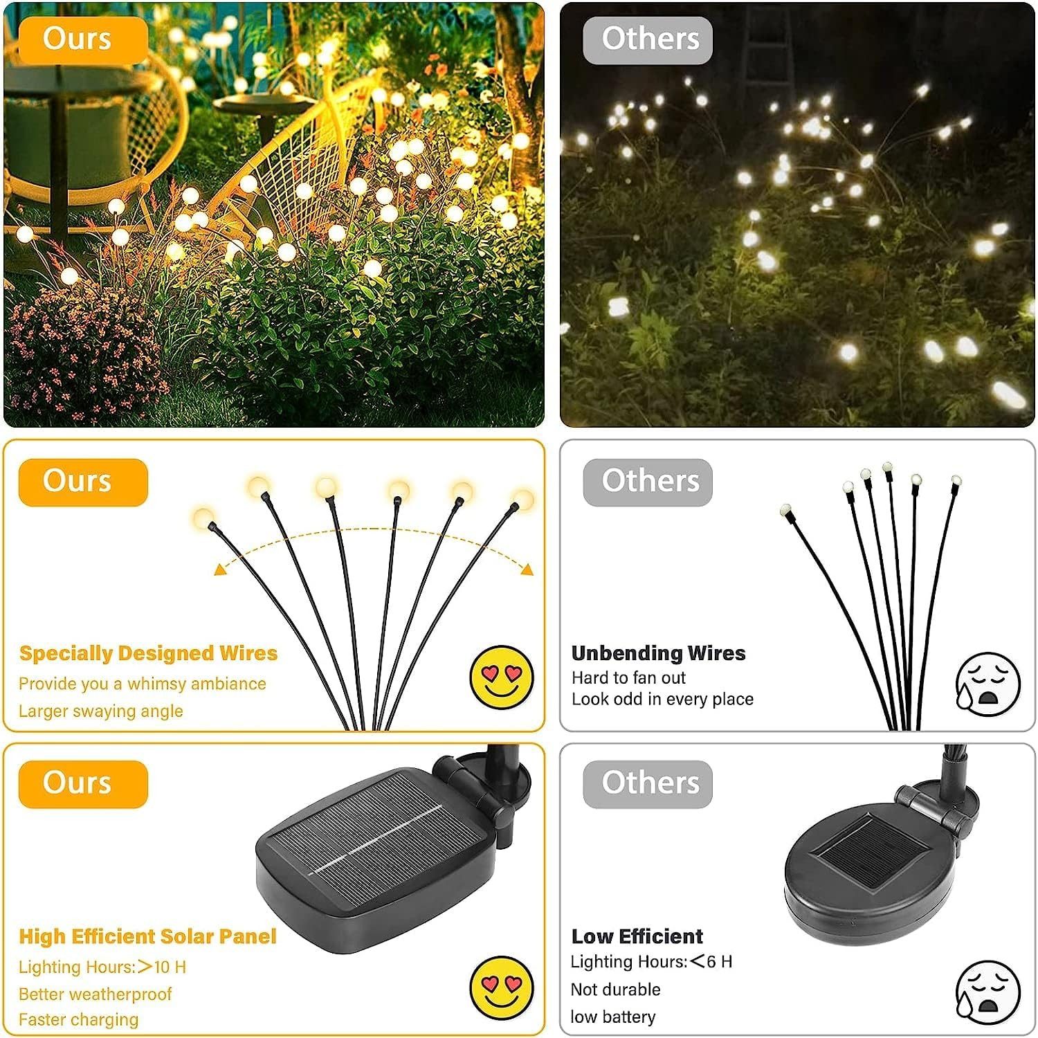 pedete LED Solarleuchte LED Solar Gartendeko solarlampen für außen 6 LED Solar Glühwürmchen, 2 Stück LED fest integriert IP65 Wasserdicht solarlampen für außen Warmweiß, LED Solarleuchte, solar lampen für außen, LED Solar Gartendeko, Solarlampen Garten, Swinging Garten Lichter Dekorative für Fußweg, Yard, Patio