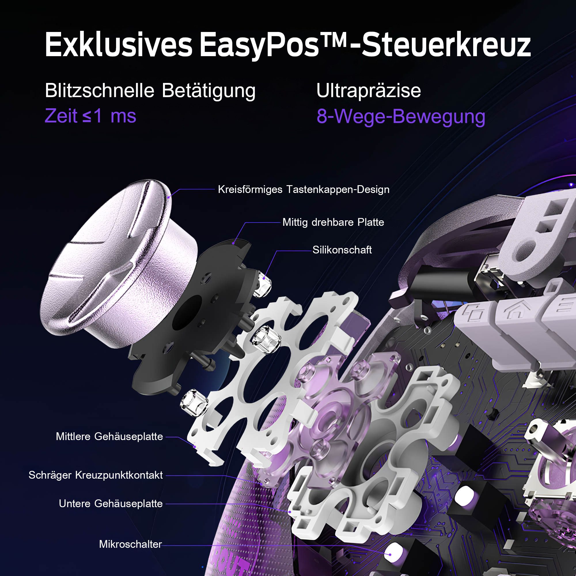 ANYSUN D10 Controller PC mit Ladestation, Controller PC Wireless Gaming-Controller (mit TMR Joystick & 2 in 1 Trigger, Wireless-Bluetooth-Gamepad, 1000Hz Polling Controller mit RGB für PC/Switch/Handy)