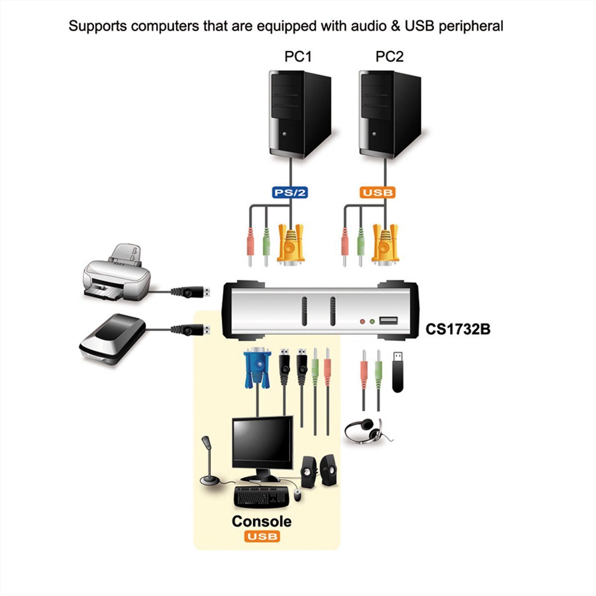 Aten CS1732B KVM Switch VGA, PS/2-USB, Audio, USB-Hub, 2 Ports Computer-Adapter