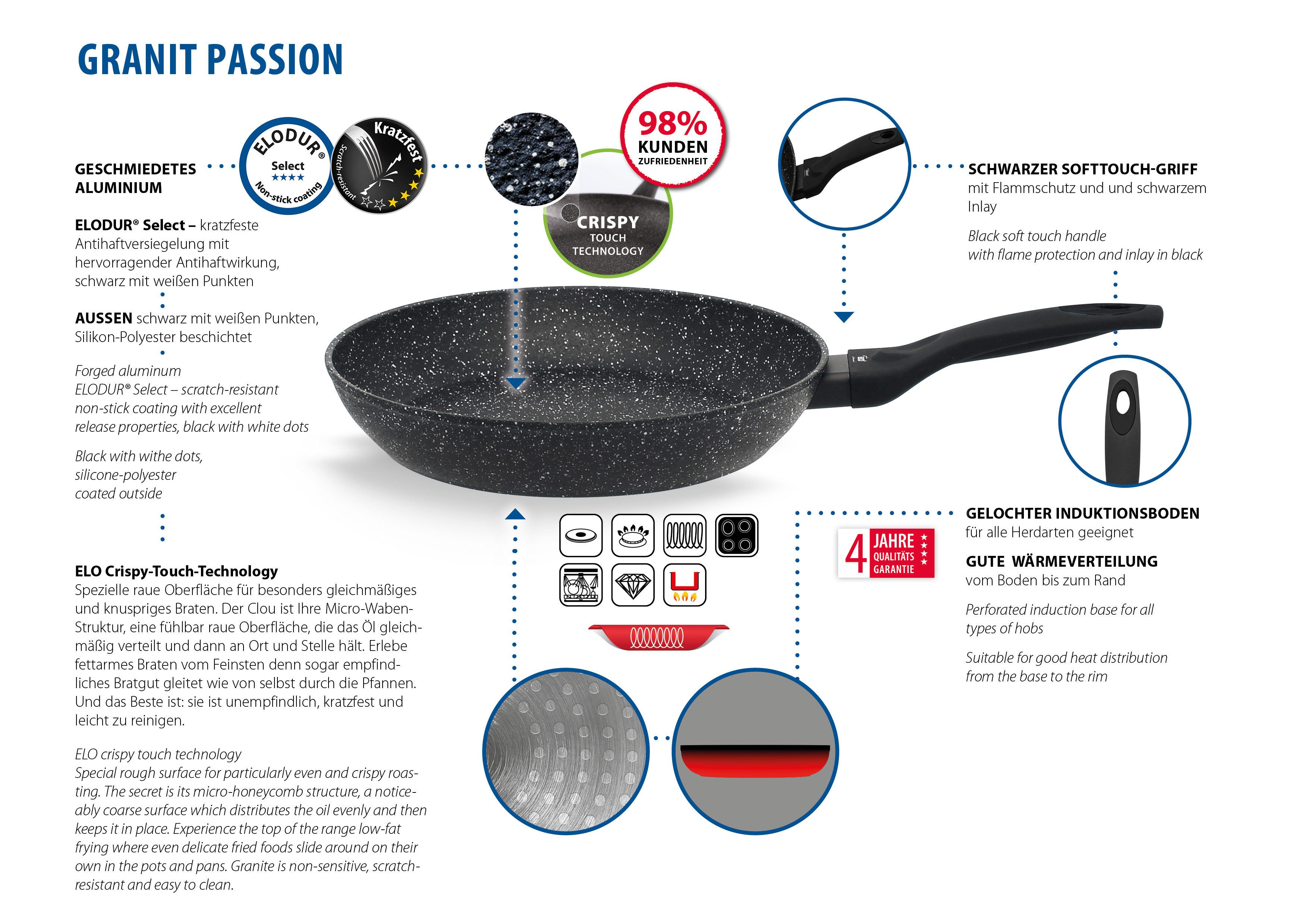 Elo Pfannen-Set Granit Passion 2-teilig (20/28 cm), Aluminium (Set, 2-tlg., je 1 Bratpfanne Ø 20/28 cm), extra raue Oberfläche mit weißen Punkten