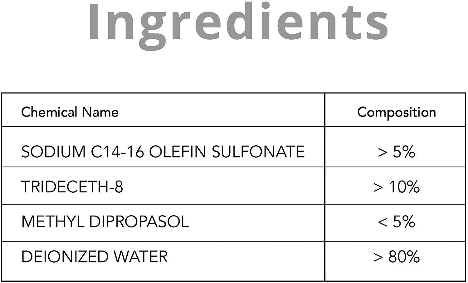 Duronic Bürste, und Spray und Glasreiniger ml 500 als Tablets, für geeignet Displayreiniger Smartphones Screen Mikrofasertuch Auch OLED, mit SCK103 LCD Cleaner Flächenreiniger, Monitore, für Bildschirmreiniger und