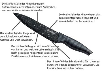 KESSMANN Pfannen-Set Induktion Bratpfannen 9tlg + Küchen Messerset 6tlg -KOMPLETT SET-, Aluminium (Bratpfannenset für Induktionsherd perfekte Hitzebeständigkeit Backofenfest Kratzfest Hoher Rand Antihaftbeschichtet 5-lagig Backofenfest, ohne Fett / Öl braten Fanne Tiegel Pan braten kochen Bratpfanne Set Küchenutensilien Utensilien Bräter Wokpfanne Schmorpfanne Sauteuse ohne Deckel rostfrei Antihaftbeschichtung Pan Spülmaschinenfest Hochrand Profi Küchenmesser Set 6 teilig scharf Messerset Edelstahl Kunststoff + Magnetische Messerbox Messer mit Laserschliff Spezialklinge Universalmesser Allzweckmesser Knife scharf klein groß Kochen Schälen Hacken Schneiden Messer Gemüsemesser Inklusive Messerbox Messerkoffer Ordnungshelfer ergonomisch Fleischmesser hacken zerkleinern Küchen Zubehör Messerblock Kochgeschirr Schärfer Geschirr Fleischermesser Kochbesteck Granit/schwarz Küchenmesser Schneidemesser Sushimesser Obstmesser Kochset Messerset Haushaltshelfer Haushalt, 15-tlg., Inkl. 1x Pfannenwender 1x Untersetzer 1x Löffel 3x Einlagen), Kochmesser Fleischmesser Santokumesser Schälmesser Allzweckmesser