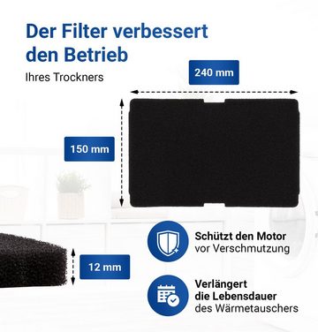 VIOKS Ersatzfilter Schaumfilter Ersatz für Beko 2964840200, Zubehör für Beko, Adorina, Arcelik u.a., 240x155 mm