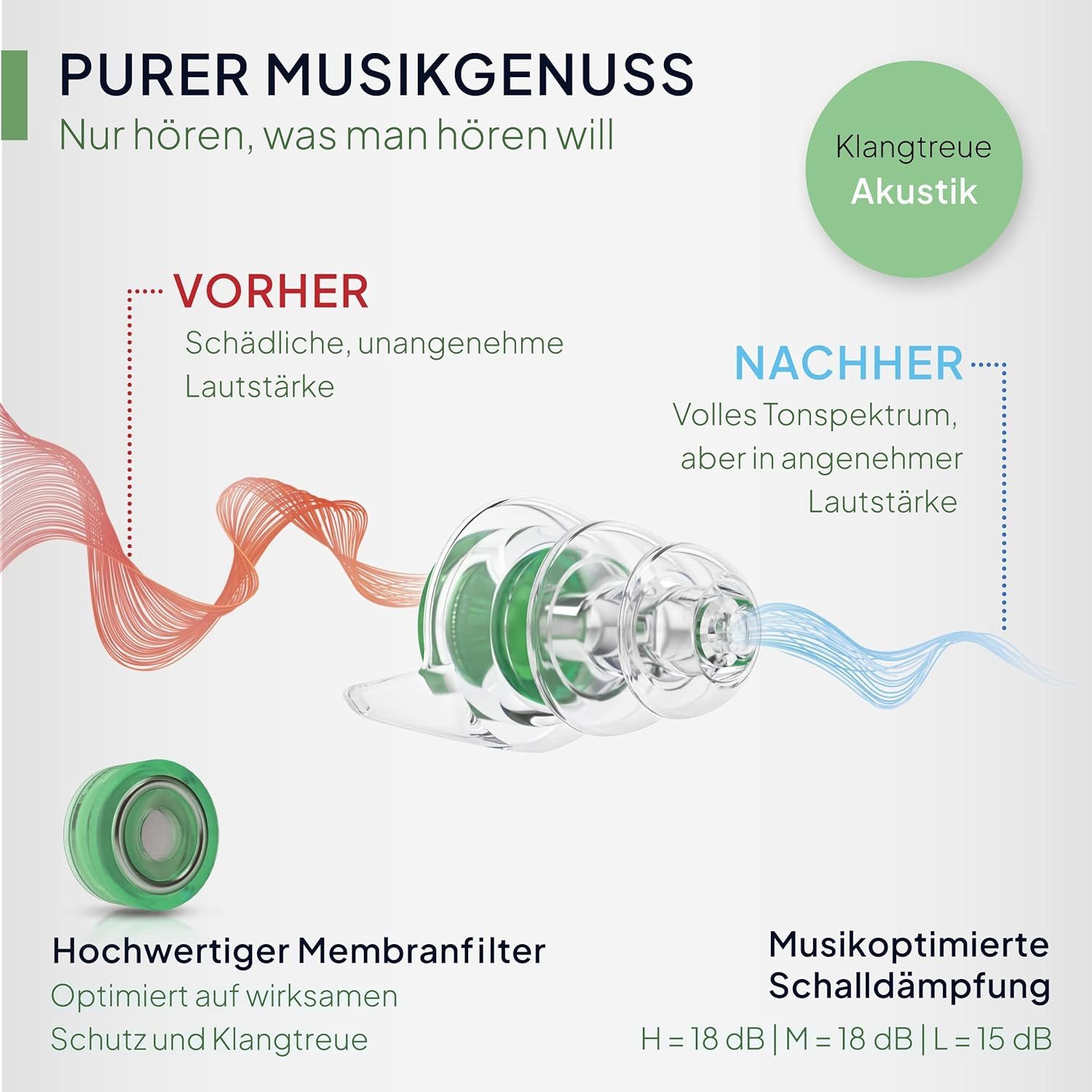 Senner Gehörschutzstöpsel MusicPro - Gehörschutz Ohrstöpsel Konzert, Festival, Musik und Party, Gehörschutzstöpsel für Musiker - Hi-Fi Earplugs - SNR 20 dB