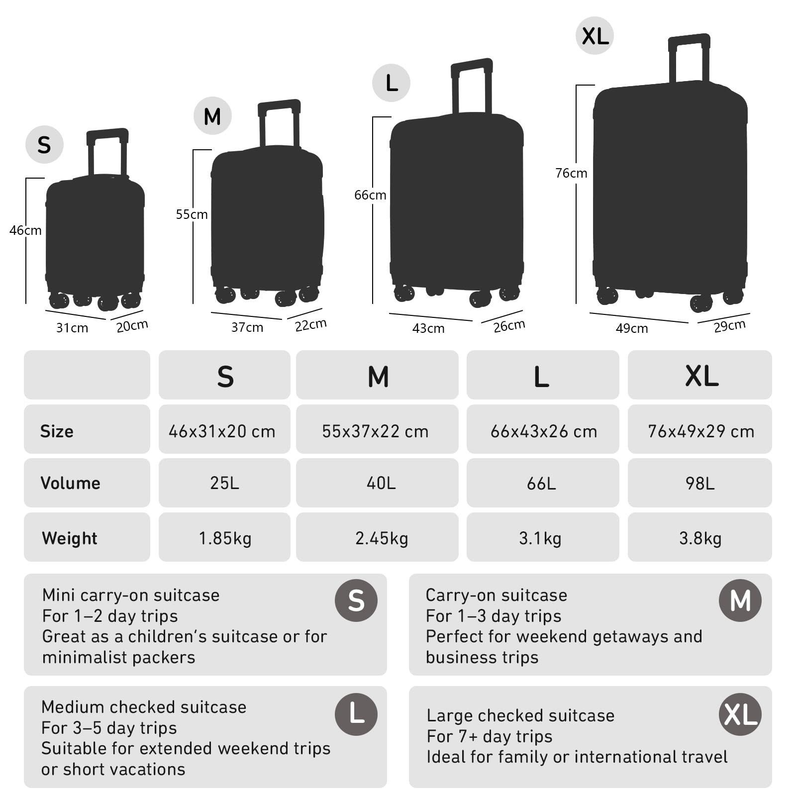 YONSLY Hartschalen-Trolley Hartschalen-Reisekoffer Trolley mit 4 Rollen und Zahlenschloss, 4 Rollen, leicht, robust und komfortabel für Kurztrip bis Urlaubsreise