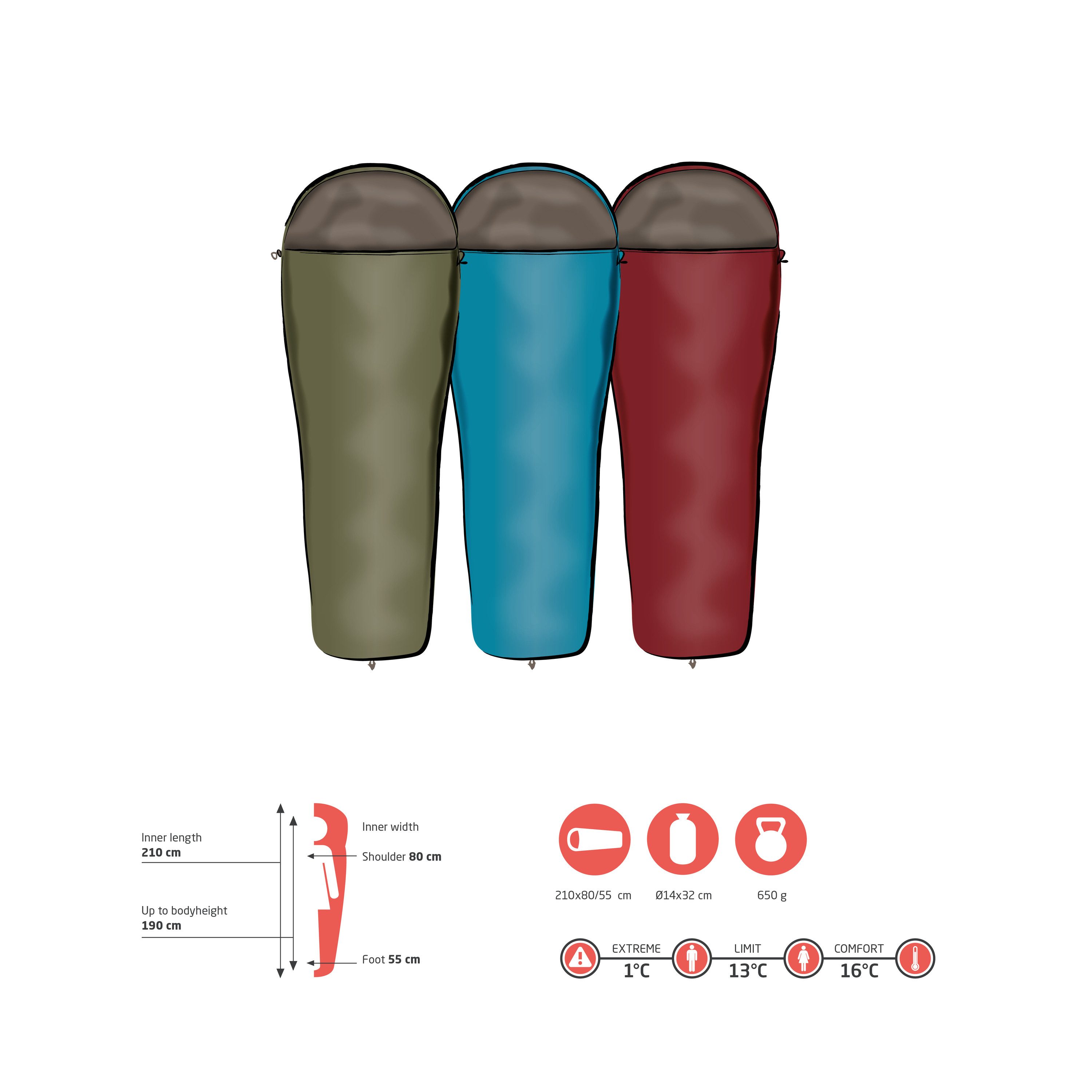 GRAND CANYON Schlafsack WHISTLER 190 (1 tlg)