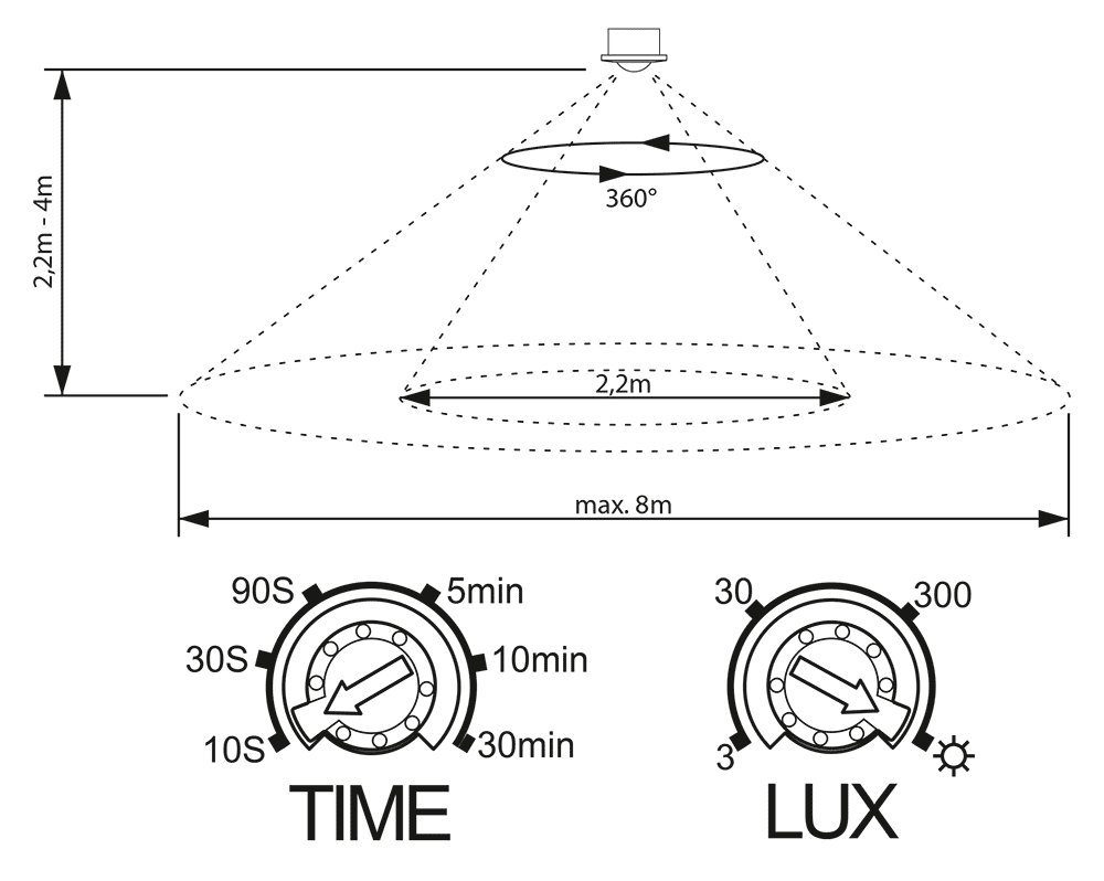 programmierbar Infrarot Sensor 8m/360° Bewegungsmelder geeignet SEBSON Bewegungsmelder LED