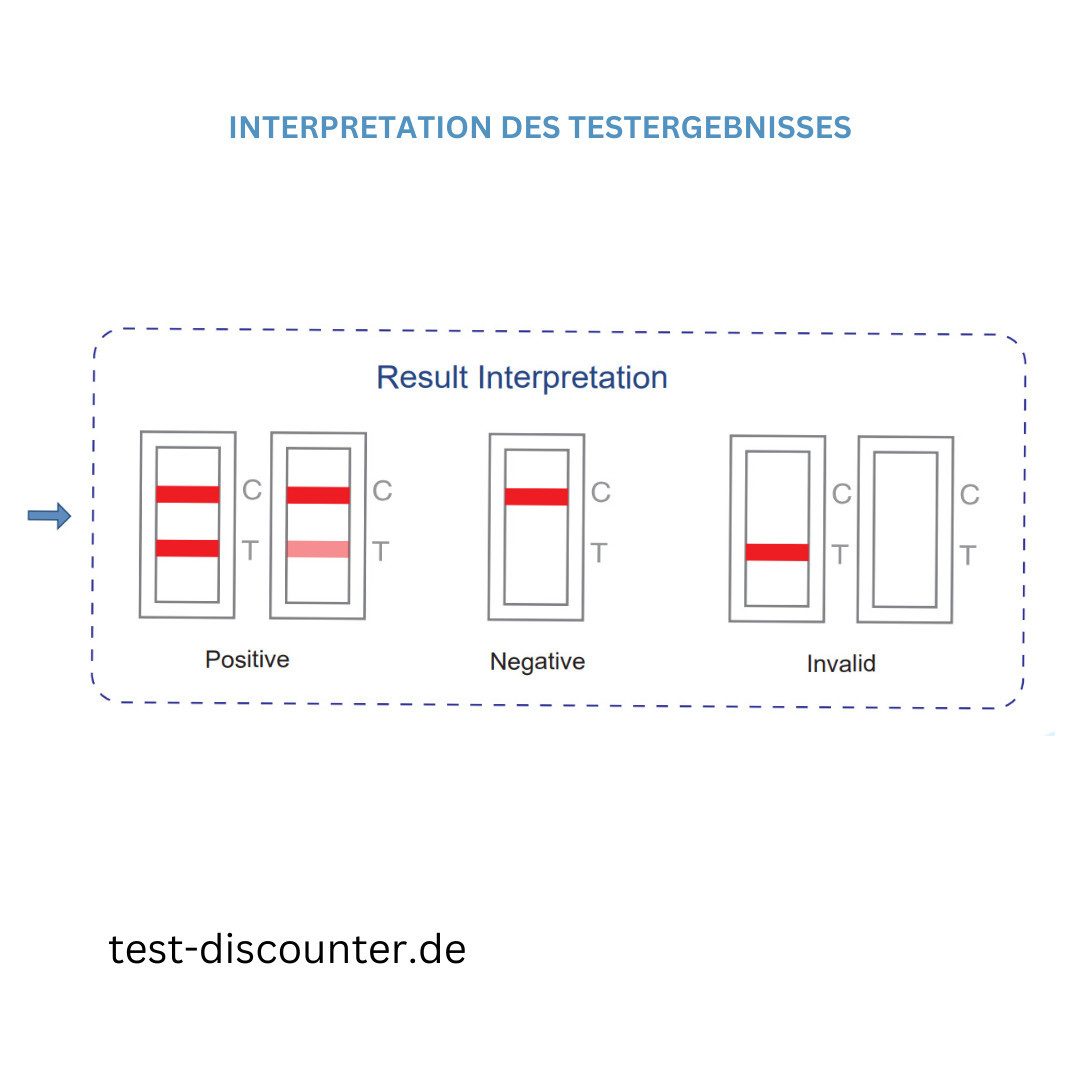 Safecare Bio-Tech Influenza-Schnelltest Corona Schnelltest Covid, MHD 2026, erkennt XEC und MC.13.2, 1 Messparameter, 1-tlg., Hohe Präzision, EU-konform, langlebig & zertifizierte Sicherheit