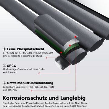 ELEGANT Badheizkörper Heizkörper Design Paneelheizkörper Röhren mit Spiegel, 1800x500mm, vertikal, 2 in 1 Design