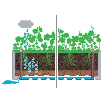 furnicato Hochbeet Garten-mit Selbstbewässerungssystem Grau 43x43x33 cm