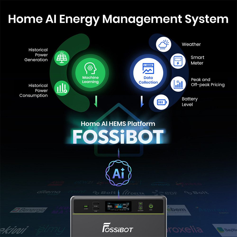 Fossibot Stromerzeuger FBP1200, 1958 Wh LiFePO4 (erweiterbar auf 9790 Wh), 1200 W Ausgangsleistung, geräuschlose, lüfterlose Kühlung, IP65