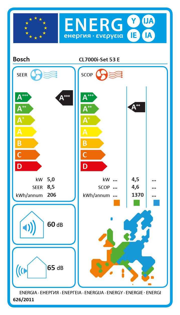 Energieeffizienzklasse: 