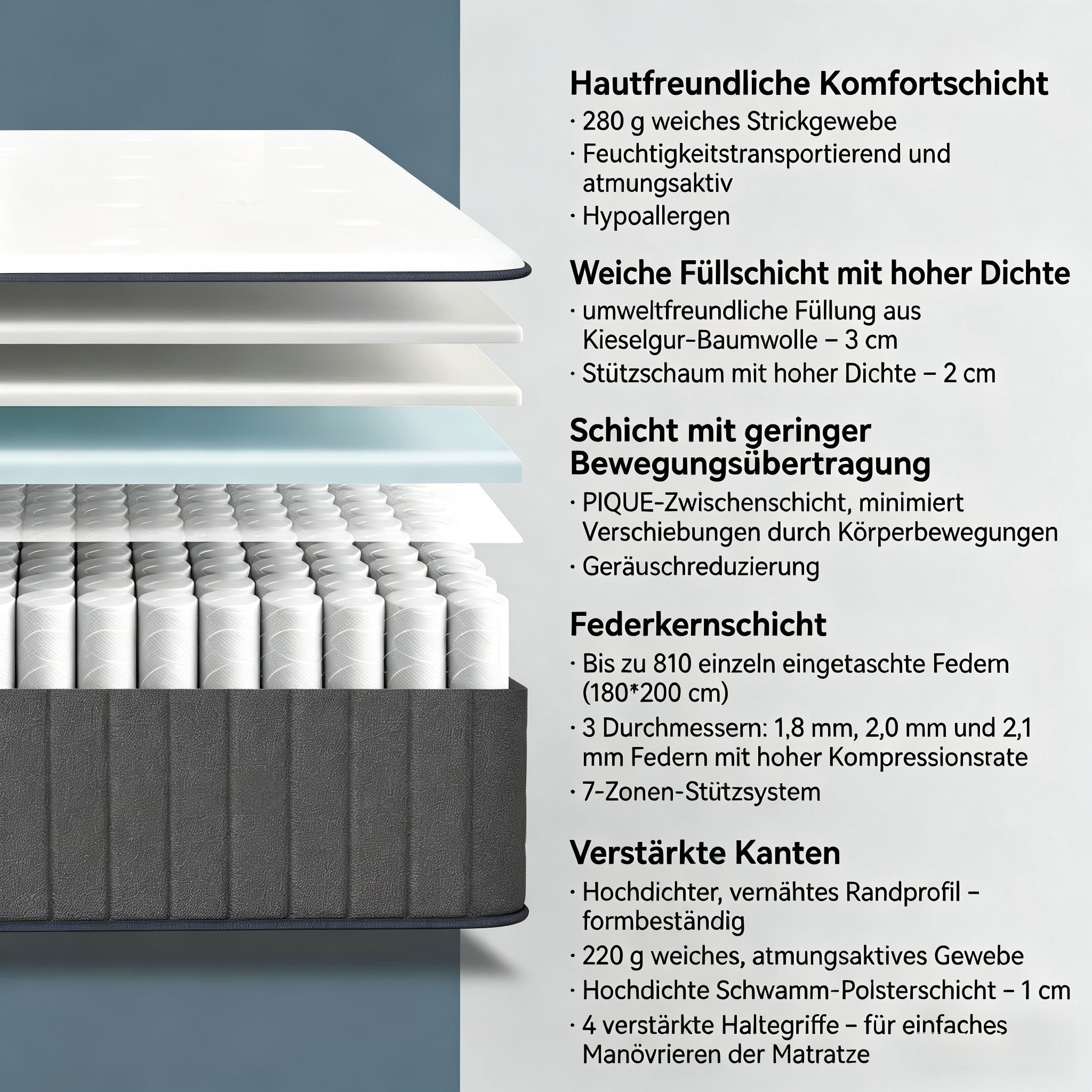 Taschenfederkernmatratze 7-Zonen Matratze, H3-Mittelfest Oeko‑TEX zertifiziert, ROYGBIV, 25 cm hoch, (1-tlg), Ergonomische, Rückenentlastung, Atmungsaktiv, mit 4 Seitliche Griffe