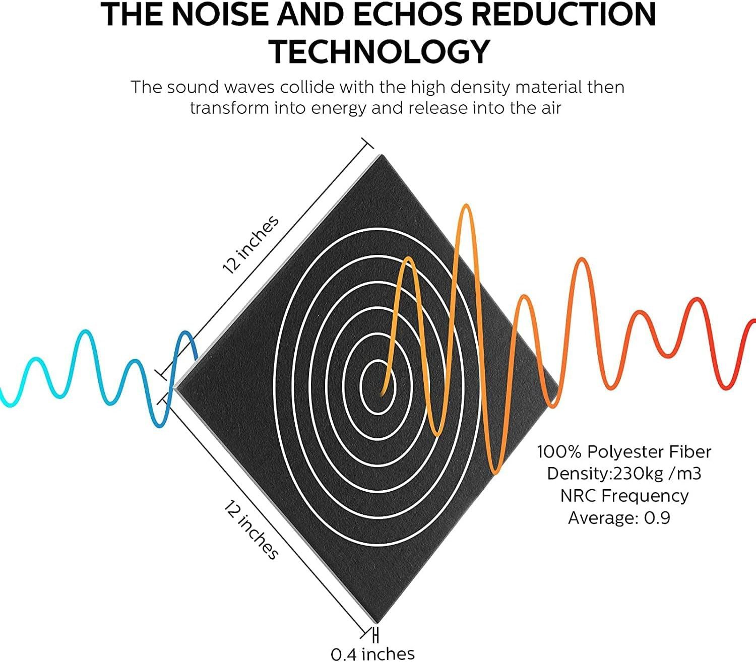 Novzep Akustikplatte Selbstklebend Schalldichter Akustische Achallabsorbierende Paneele, 30 x 30 cmAkustikplatten, Absorptionsisolierung, für Zuhause und Büro