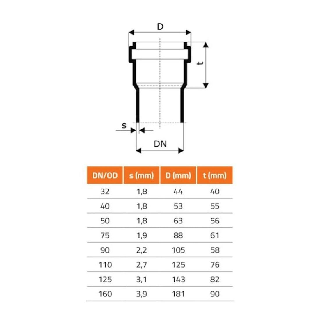 KLASEBO® Rohrverbinder HTsafeUG Anschluss an Guss DN/OD 50