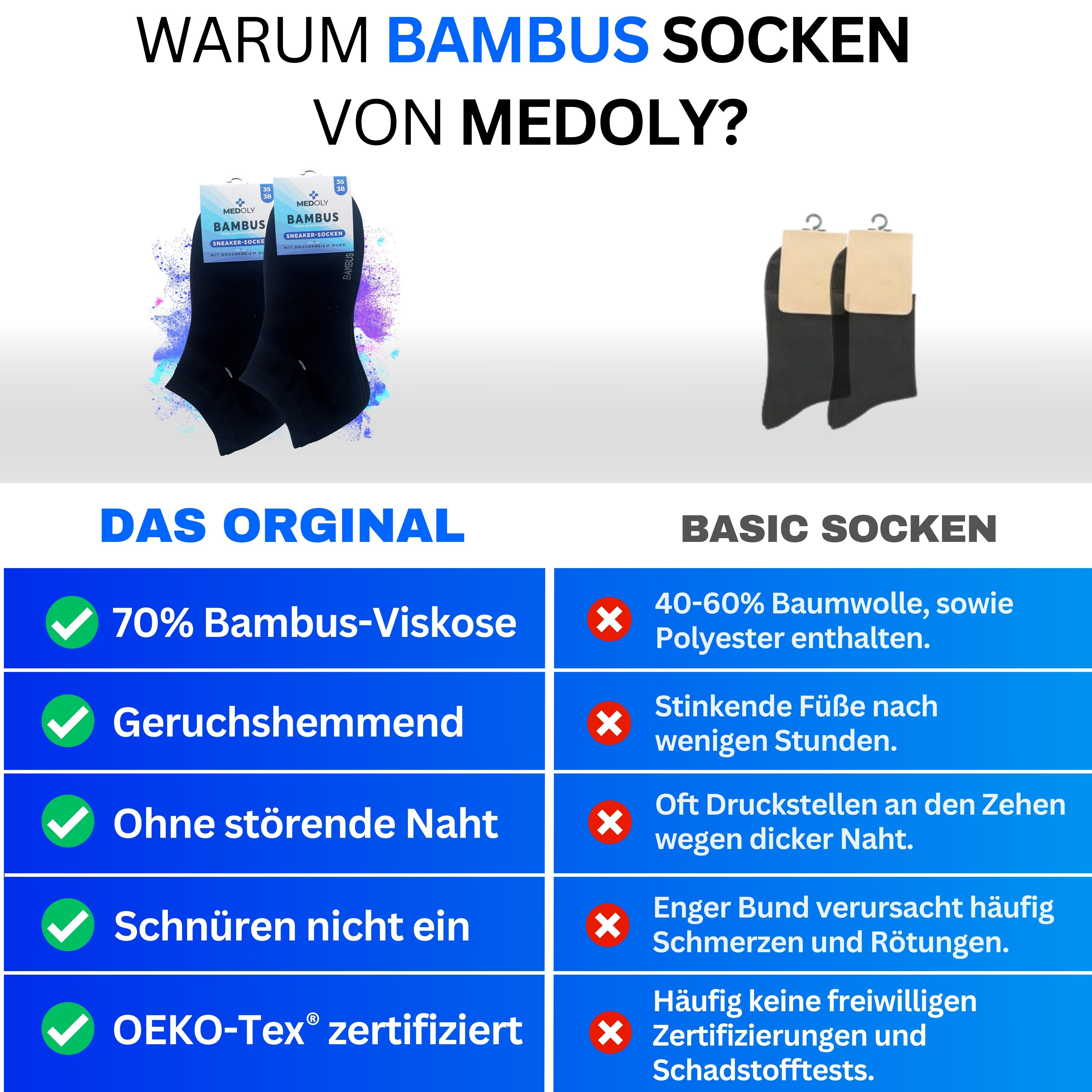 MEDOLY Sneakersocken Bambus Sneaker-Socken gegen Schweißfüße, mit 70% Viskose (9 Paar) aus Bambus-Zellstoff, ohne störenden Gummibund