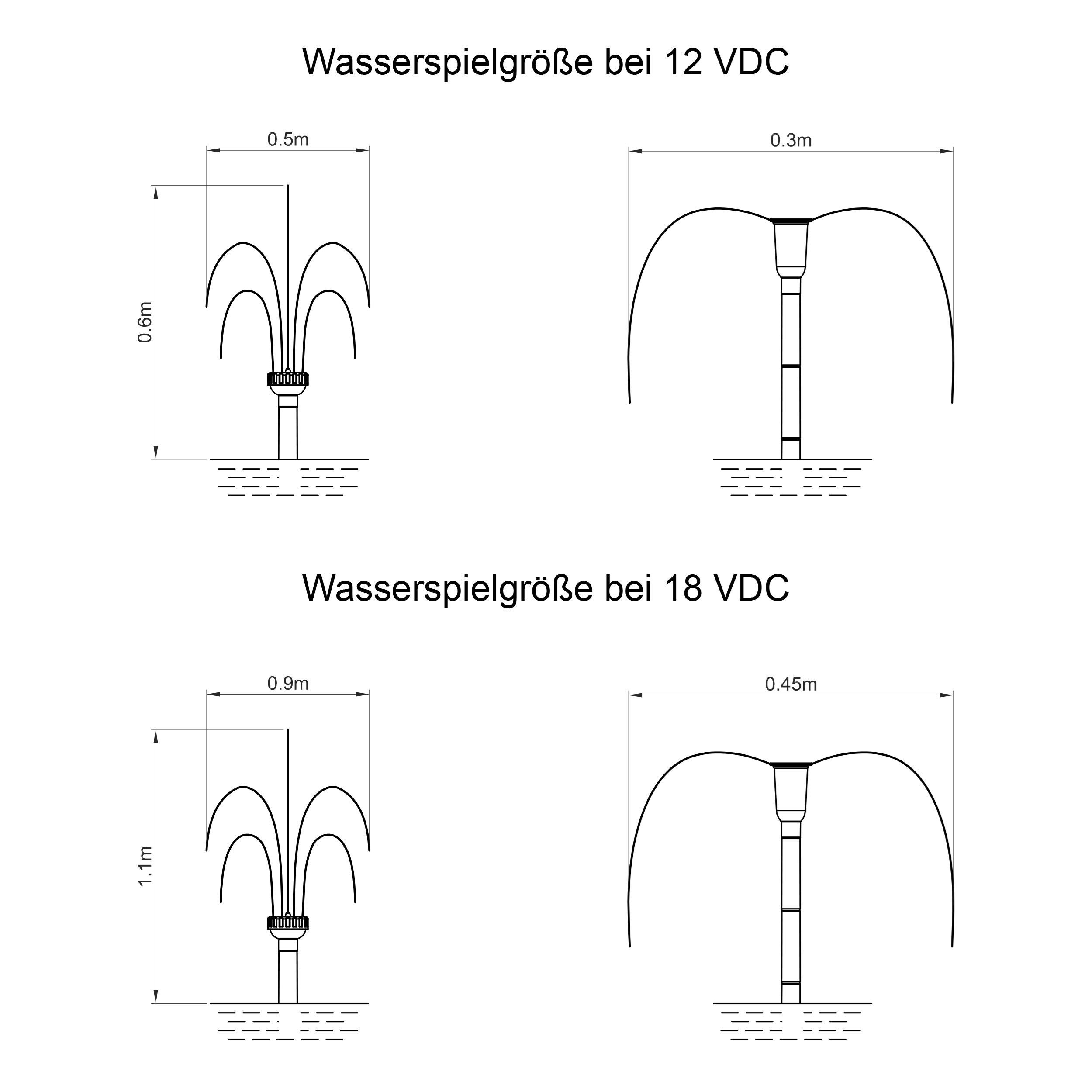 esotec Solarpumpe 900/1500 Siena Einzelpumpe 12-24V/DC 900-1500l/h LED-Anschluss 101758