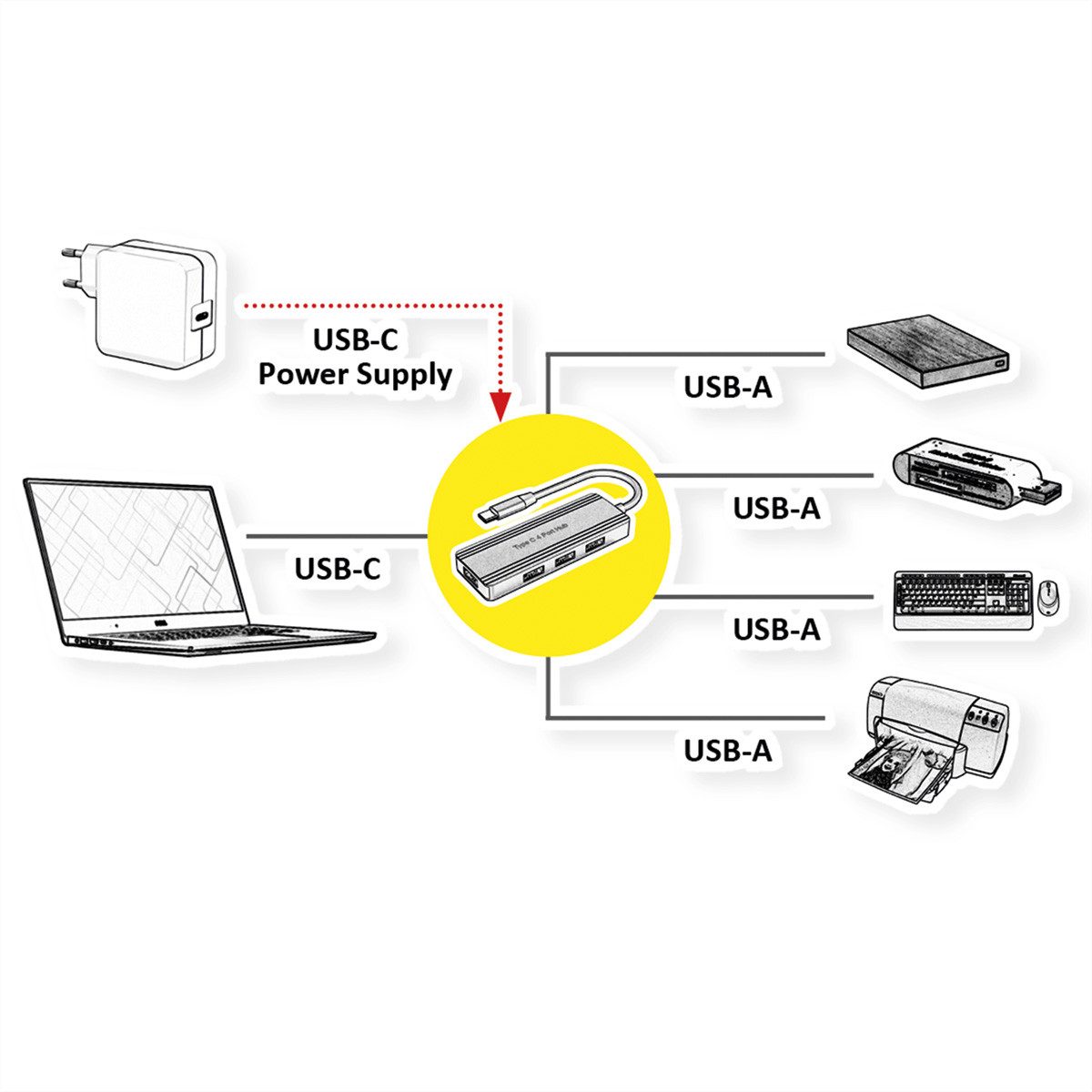 VALUE USB 3.2 Gen 1 Hub, 4fach Computer-Adapter USB Typ C (USB-C) Männlich (Stecker) zu USB 3 Typ A Weiblich (Buchse), 10.0 cm, USB-C Anschlusskabel